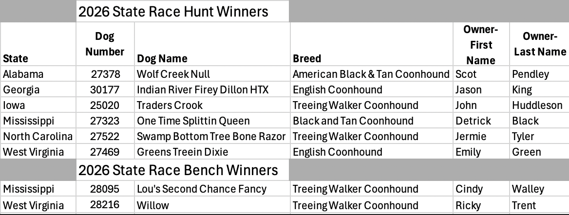 2026-ACHA-State Race-Winners List